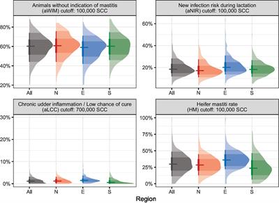 Status of udder health performance indicators and implementation of on farm monitoring on German dairy cow farms: results from a large scale cross-sectional study